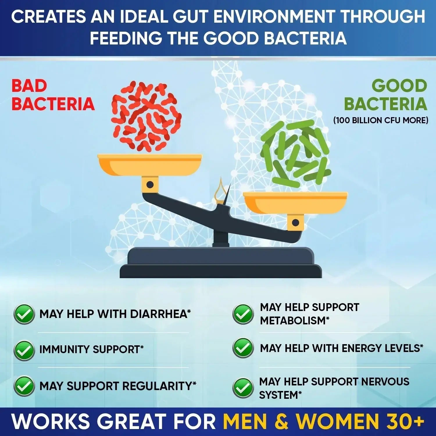 100 Billion CFU Probiotic Supplement with Prebiotics & Enzymes – 30 Caps