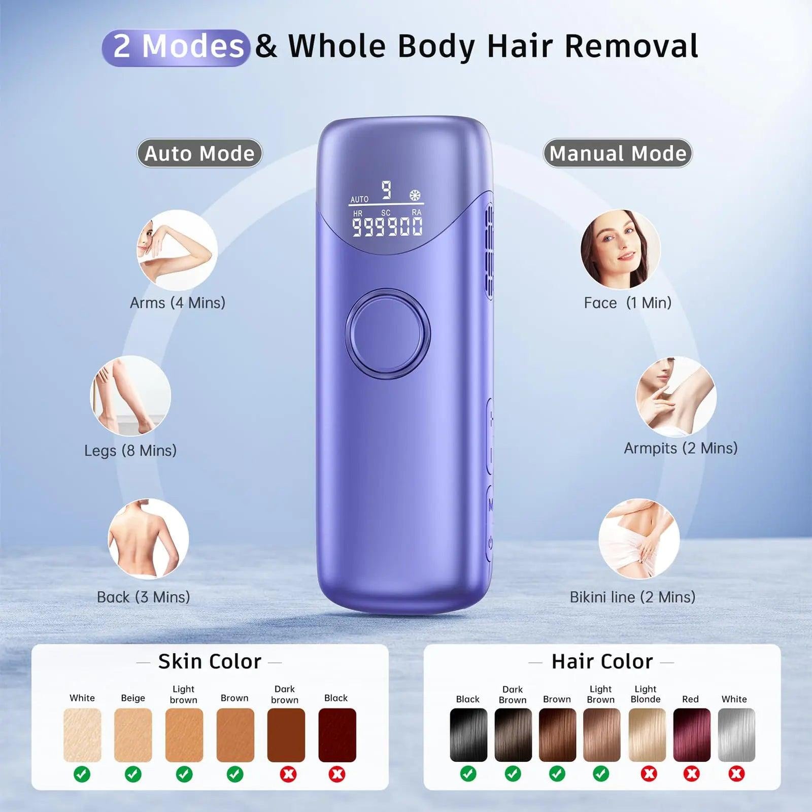 Laser Hair Removal with 5℃ Ice Cooling, Painless IPL Laser Hair Removal Device 3 In 1 Ubroo At Home Hair Remover Machine for Women Men Electrolysis Permanent Epilator on Face Body Depilation (Purple) Purple - Evallys.com # #