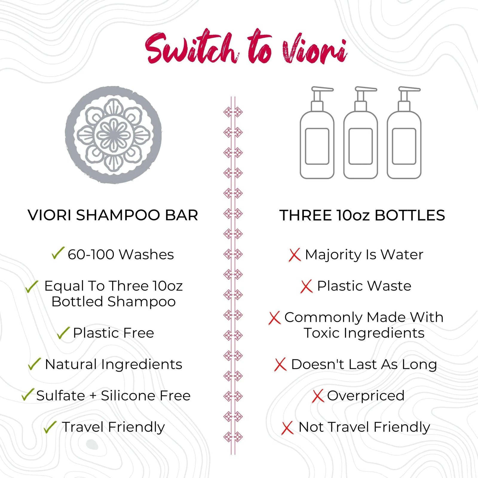 Viori Citrus Yao Shampoo and Conditioner Bar Set Made with Rice Water - Handcrafted Sulfate Free Shampoo and Conditioner - Evallys.com # #