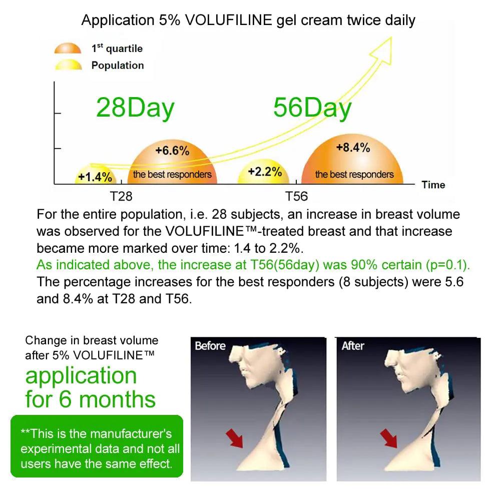 [ Volufiline 10ml ] Cosmetic Ingredient - 100% Volufiline Ampoule 10ml(0.34 fl. oz) France SEDERMA | Cosmetic Grade | For face and body Improve Skin Elasticity, Wrinkle Improvement - Evallys.com # #