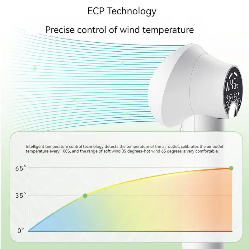 Smart Pet Hair Dryer Dog Golden Retriever Cat Grooming Hairdressing Blow & Comb Silent No Harm Pet Cleaning Supplies Pet Products - Evallys.com