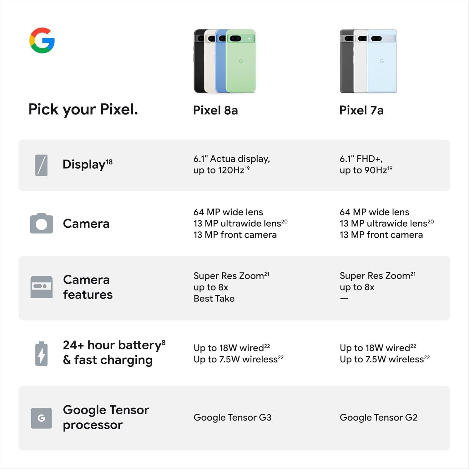 Google Pixel 8A - Unlocked Android Phone with Google AI, Advanced Pixel Camera and 24-Hour Battery - Obsidian - 128 GB - Evallys.com # #