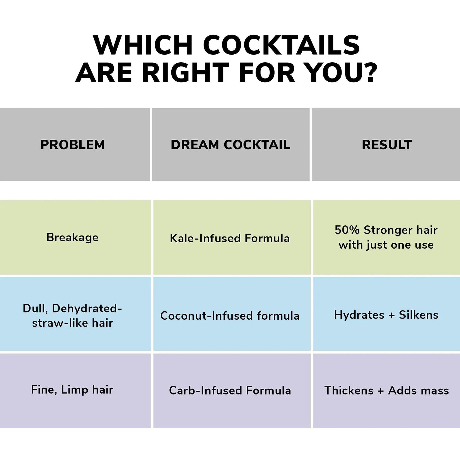 COLOR WOW Dream Cocktail Kale Infused Leave-in Treatment – for fragile, damaged hair | Reduce hair breakage by 50% in a single use | Powerful heat protectant - Evallys.com # #