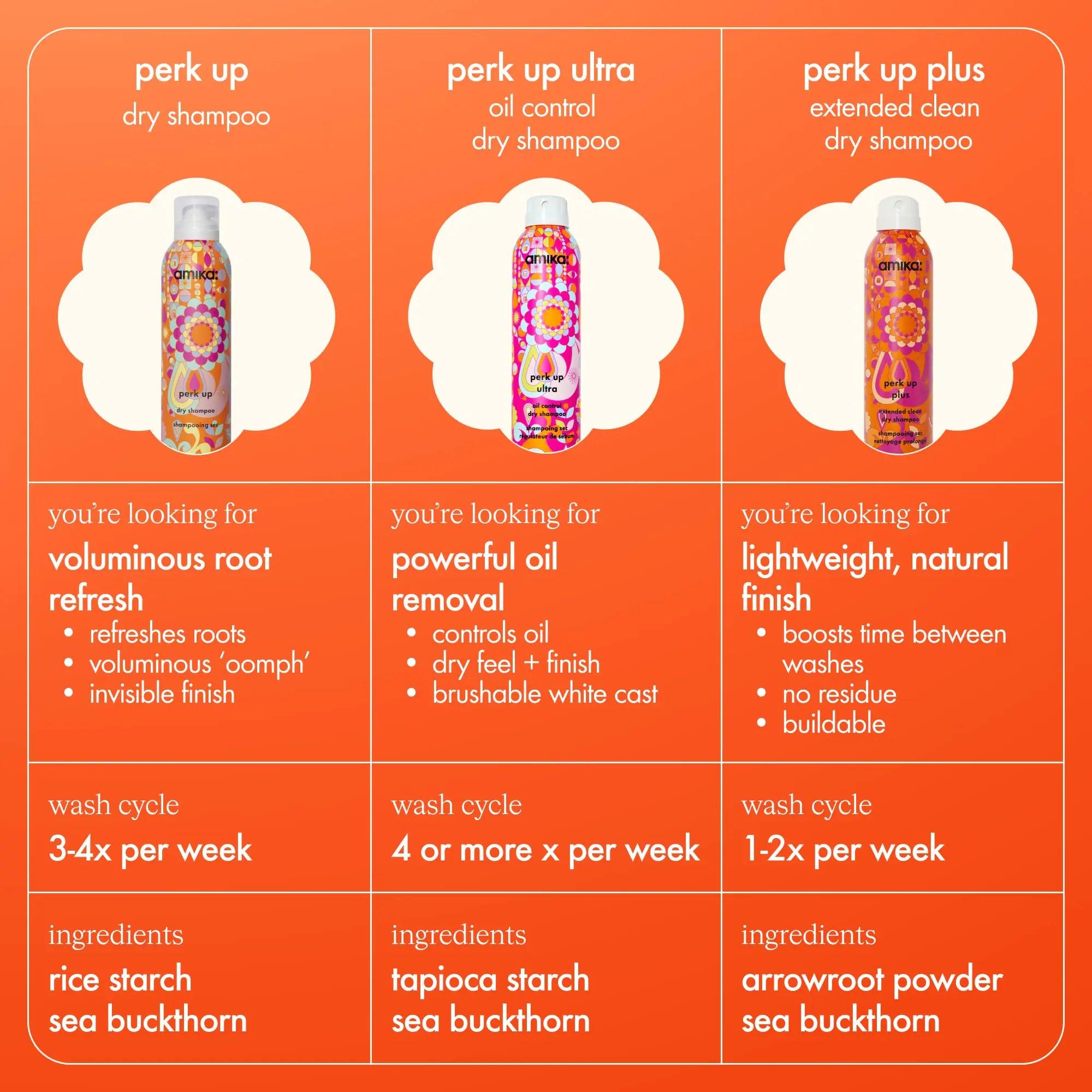 amika perk up plus extended clean dry shampoo 9.5 Ounce (Pack of 1) - Evallys.com # #