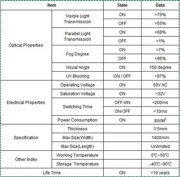 PDLC Smart Glass Window Film Electrochromic Tint Film with Remote Customized Size Switchable Glass Film - Evallys.com
