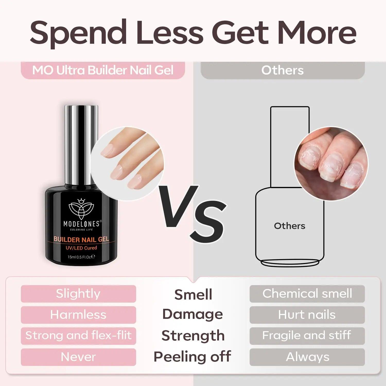 modelones Builder Nail Gel, 8-in-One Cover Nude Gel Builder, LED Nail Lamp Cured Hard Gel Builder for Nail Thickening Nail Strengthener Extension Gel Rubber Base Gel Polish Glue Gel in a Bottle A3-1Pcs 15ml Cover Nude Gel Builder - Evallys.com # #