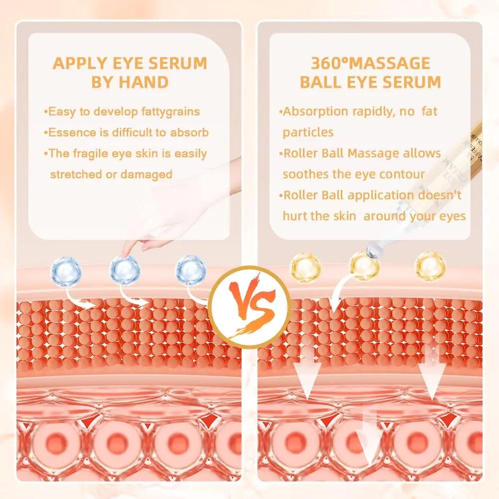 5% Caffeine Eye Serum Anti Aging, Eye Cream Reduce Dark Circles, Puffiness, Fine Lines, Wrinkles, Hyaluronic Acid Niacinamide Eye Moisturizer with 360° Massage Ball, Eye Balm for Men& Women - Evallys.com # #