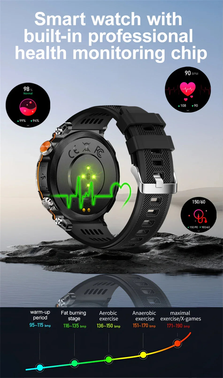 1.7-Inch Display 600mAh Large Battery Outdoor Smartwatch with Sport mode Heart Rate Bluetooth Call Smart Watch For Men 2025 NEW - Evallys.com