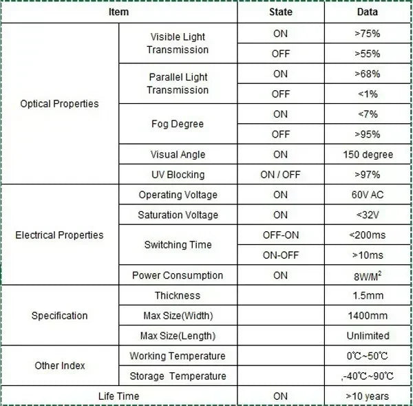 PDLC Smart Glass Window Film Electrochromic Tint Film with Remote Customized Size Switchable Glass Film - Evallys.com