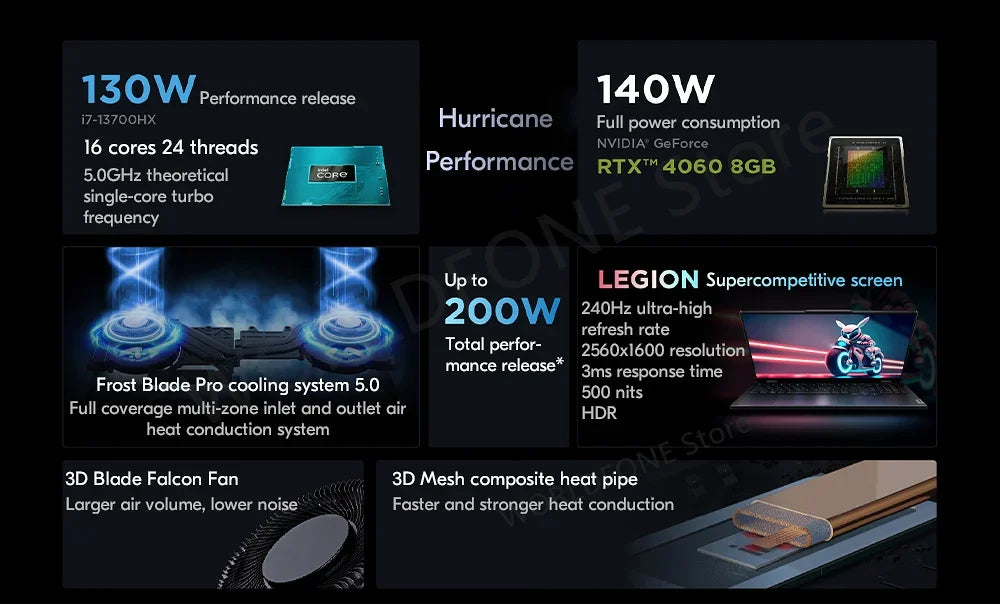 Lenovo Legion Y9000P 2023 16inch Gaming Esports Laptop 32G 2T SSD RTX 4060/4080 13th Intel I5-13500HX/I9-13900HX Gamer Notebook - Evallys.com