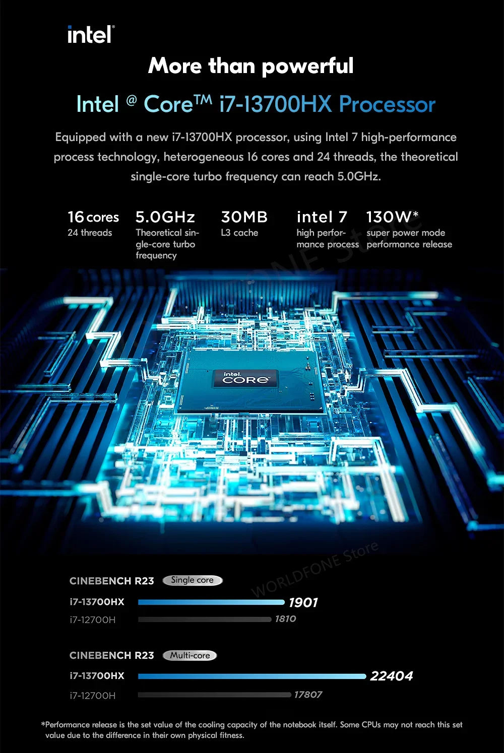 Lenovo Legion Y9000P 2023 16inch Gaming Esports Laptop 32G 2T SSD RTX 4060/4080 13th Intel I5-13500HX/I9-13900HX Gamer Notebook - Evallys.com