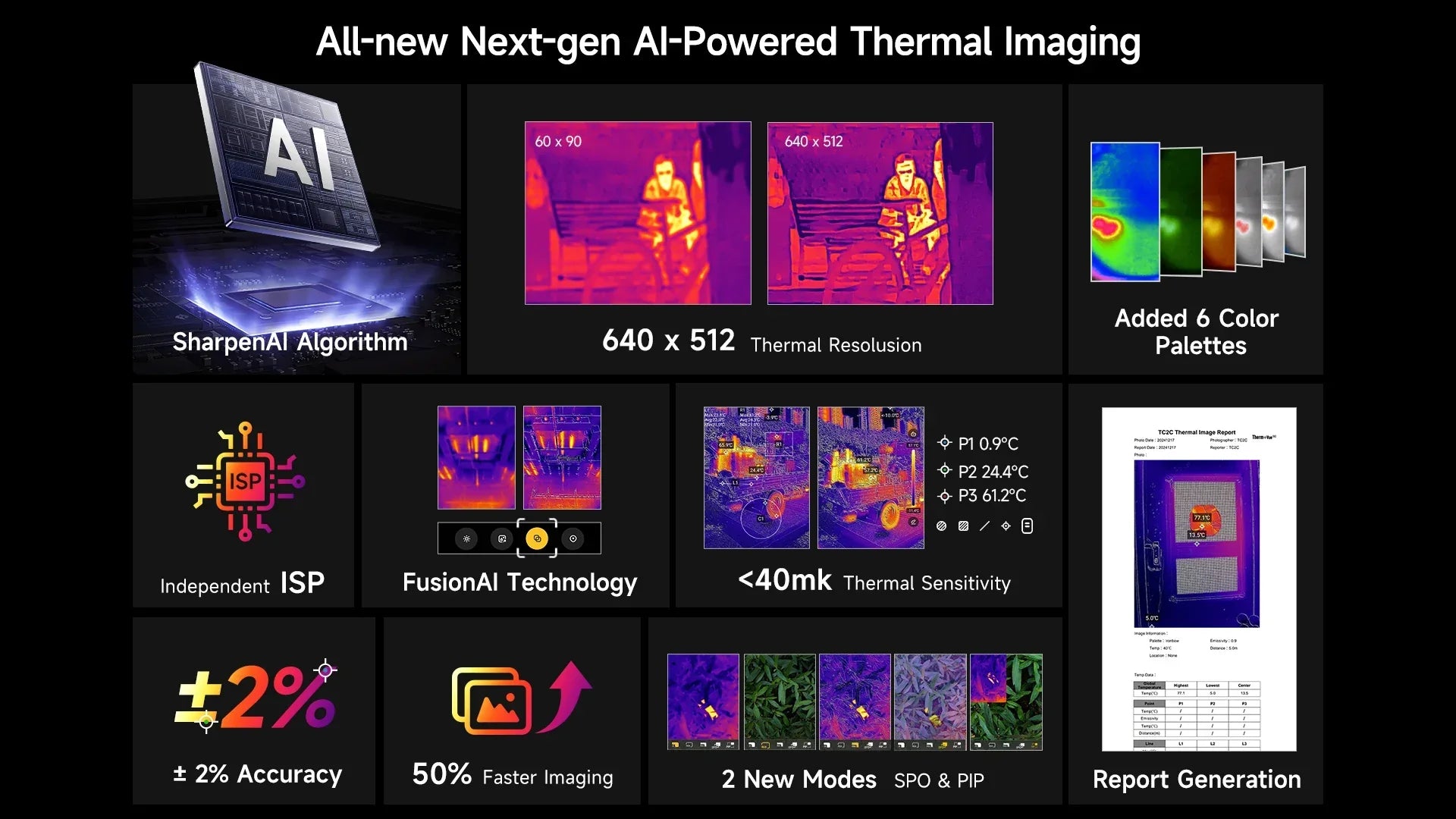 Ulefone Armor 28 Ultra 5G AI Thermal Imaging Rugged Phone Dimensity 9300+ 1TB ROM 32GB RAM Android Smartphone AMOLED Mobile - Evallys.com