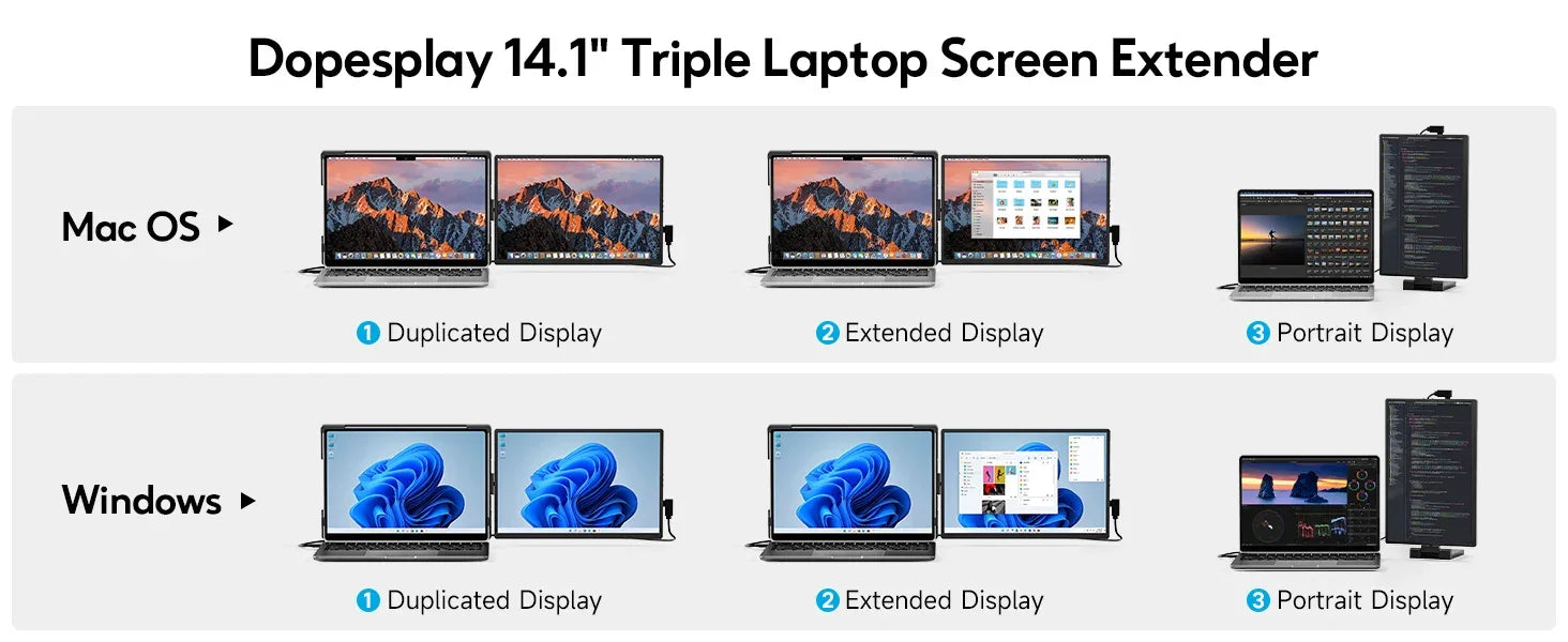 Dopesplay 14.1inch Portable Monitors 1200P FHD IPS Single Dual Second Screen Extender Display For Phone PC Mac 13.3-17" Laptops - Evallys.com