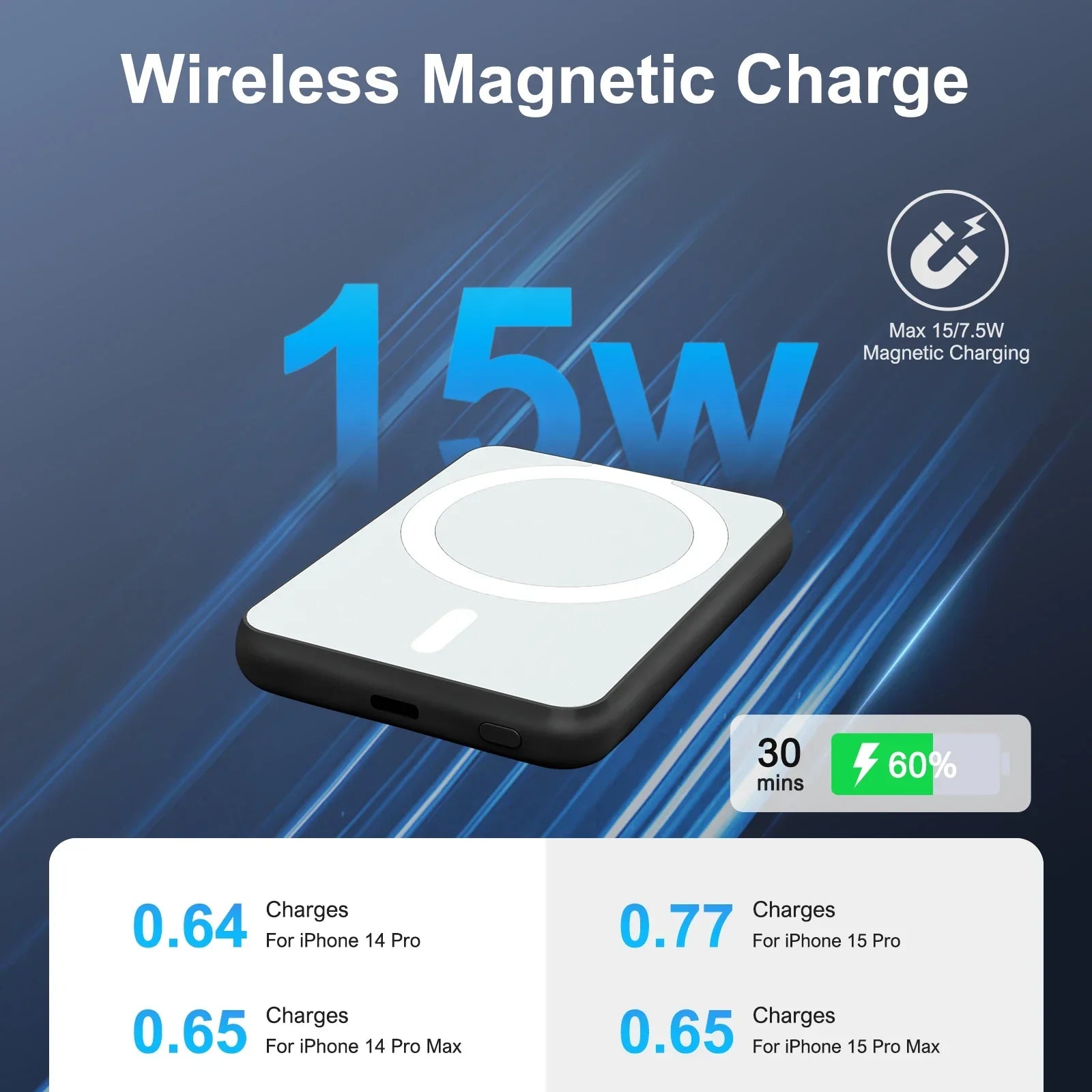 Magnetic Power Bank Portable 5000mAh Wireless Charger 20W With USB-C Cable For IPhone 16/15/14/13/12 Pro/Pro Max/Plus/Mini - Evallys.com