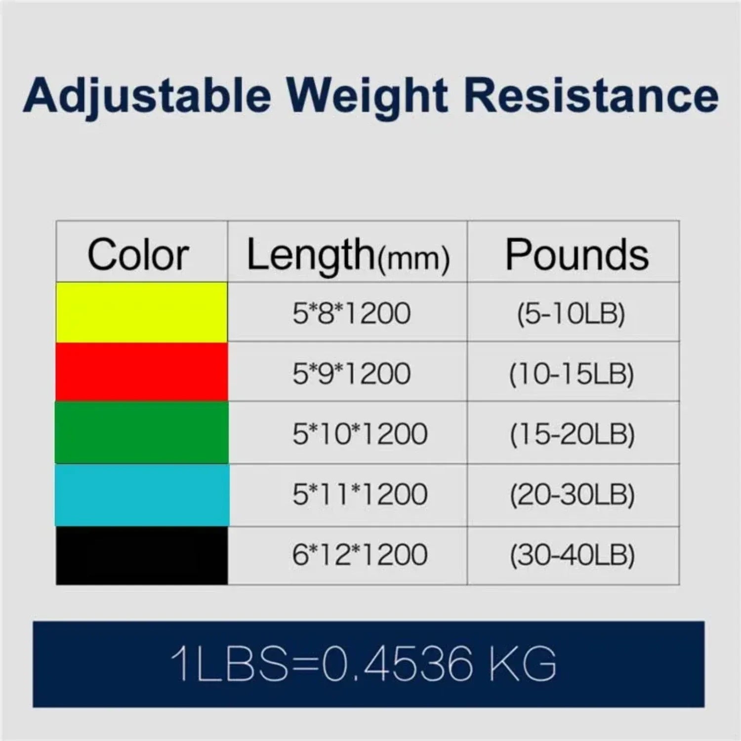 11PCS Fitness Bodybuilding Elastic Bands Pull Rope Workout bands Resistance Bands Latex Tubes Pedal Excerciser Crossfit Fit - Evallys.com