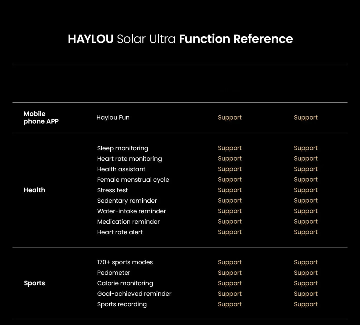 HAYLOU Solar Ultra GPS Smart Watch 1.6” AMOLED Display 60Hz Refresh Rate Bluetooth Calls 5ATM Water Resistance Sports Smartwatch - Evallys.com