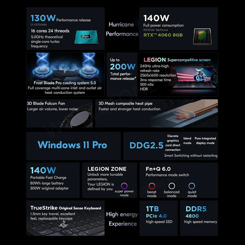 Lenovo Legion Y9000P 2023 16inch Gaming Esports Laptop 32G 2T SSD RTX 4060/4080 13th Intel I5-13500HX/I9-13900HX Gamer Notebook - Evallys.com