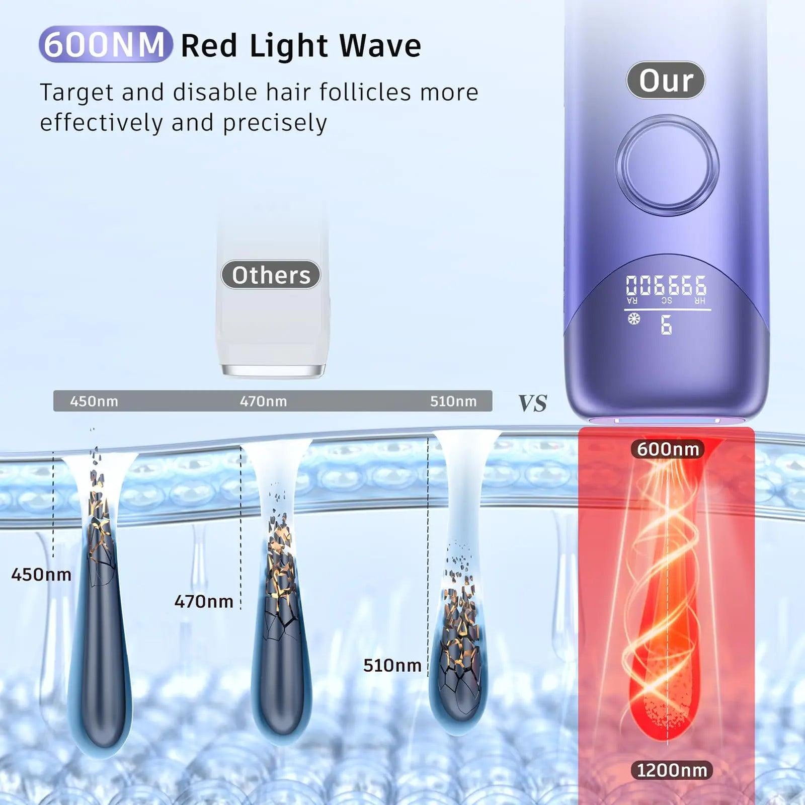 Laser Hair Removal with 5℃ Ice Cooling, Painless IPL Laser Hair Removal Device 3 In 1 Ubroo At Home Hair Remover Machine for Women Men Electrolysis Permanent Epilator on Face Body Depilation (Purple) Purple - Evallys.com # #