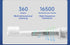 XIAOMI Mijia T100 Sonic Electric Toothbrush Mi Smart Waterproof Tooth Head Brush IPX7 Rechargeable USB for Teeth Brush Whitening - Evallys.com