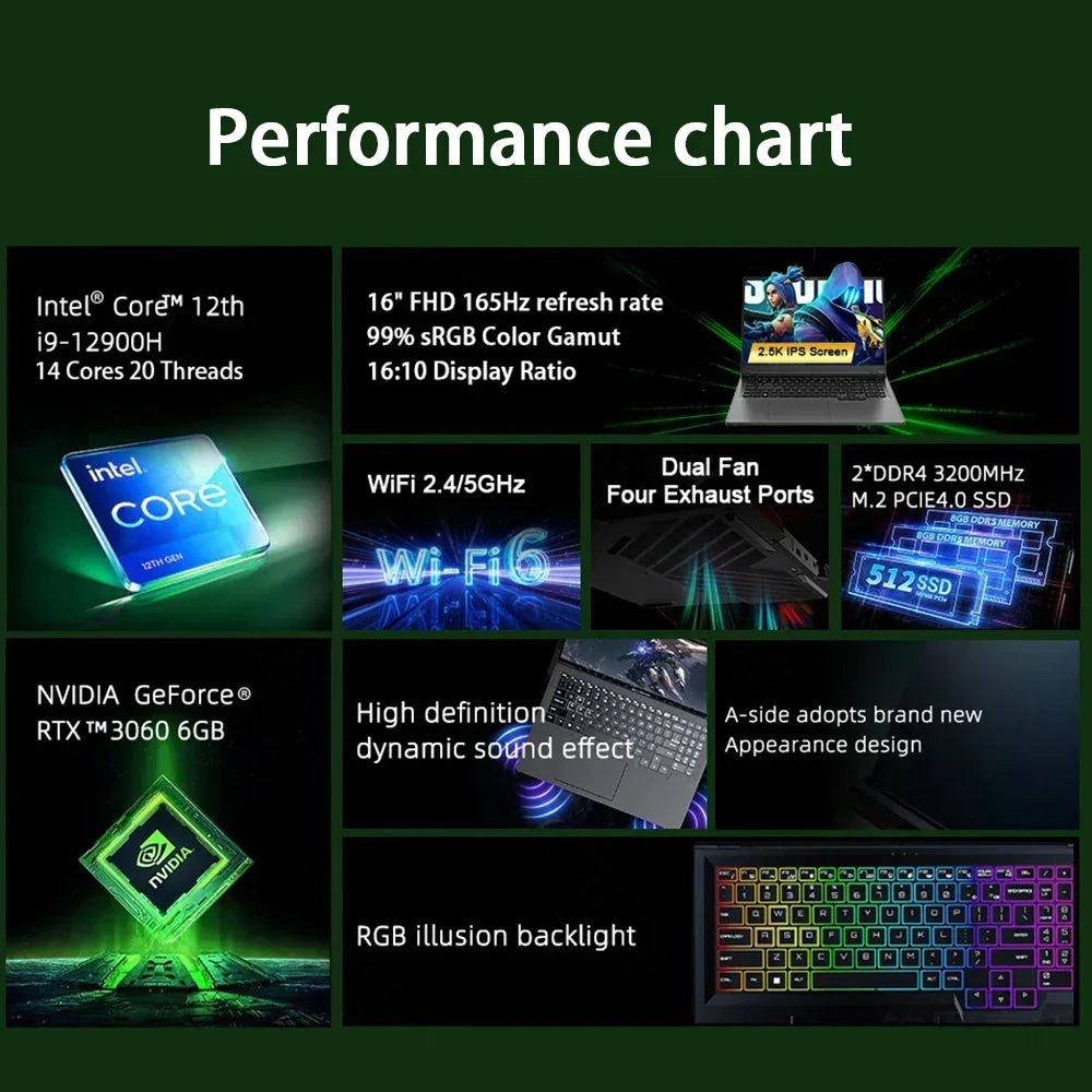 CRELANDER Laptop Gamer 16 Inch Intel Core i9 Processor 2.5k IPS Screen 165Hz RTX 3060 6G RAM 64GB 4TB SSD Notebook Gaming Laptop - Evallys.com