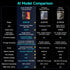 Ulefone Armor 28 Ultra 5G AI Thermal Imaging Rugged Phone Dimensity 9300+ 1TB ROM 32GB RAM Android Smartphone AMOLED Mobile - Evallys.com