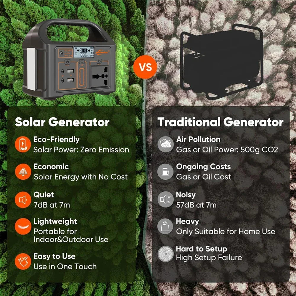 100W Portable Power Station 220V/110V Solar Generator Outdoor Emergency Mobile Power Bank 24000mAh LiFePO4 For Camping Power LED - Evallys.com