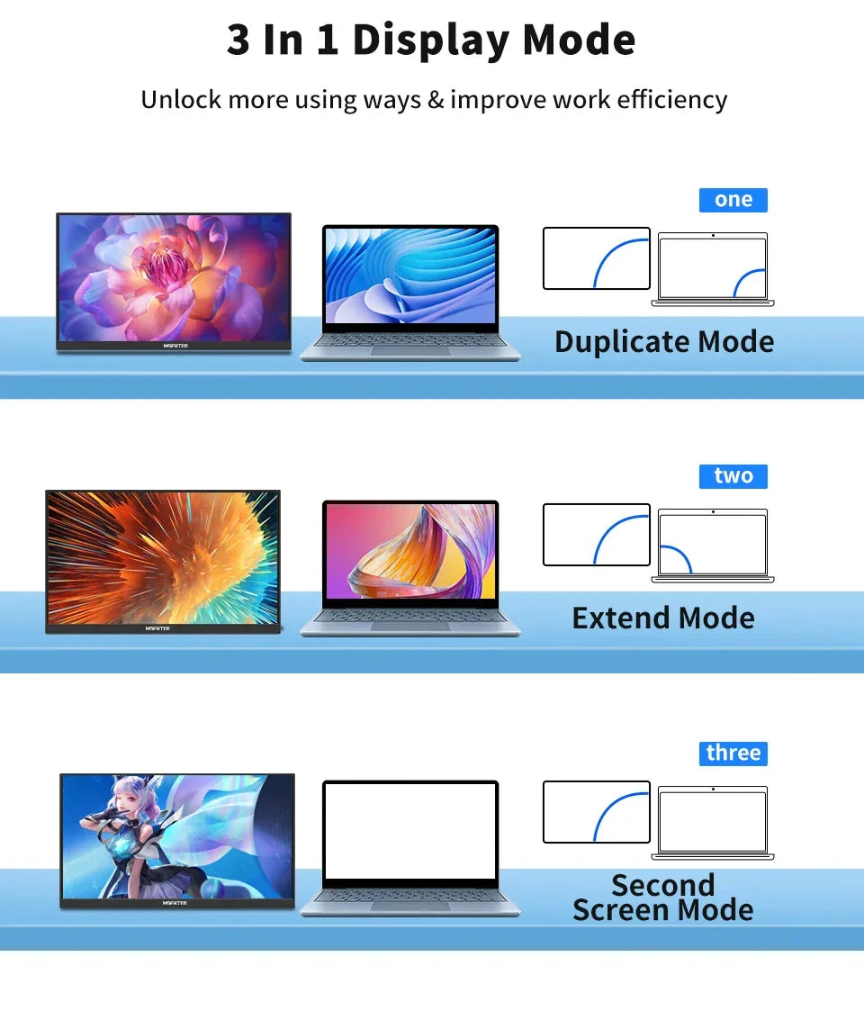 HGFRTEE 15.6inch Portable Monitor FHD-IPS Panel Second Screen for Laptop Gaming Extended Display with Type C HDMI - Evallys.com