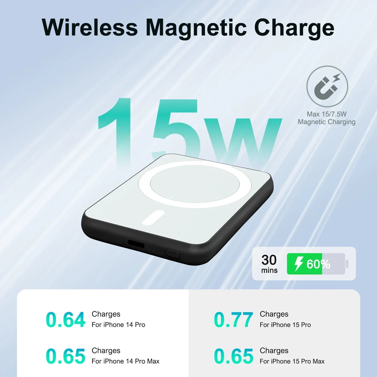 Magnetic Power Bank Portable 5000mAh Wireless Charger 20W With USB-C Cable For IPhone 16/15/14/13/12 Pro/Pro Max/Plus/Mini - Evallys.com