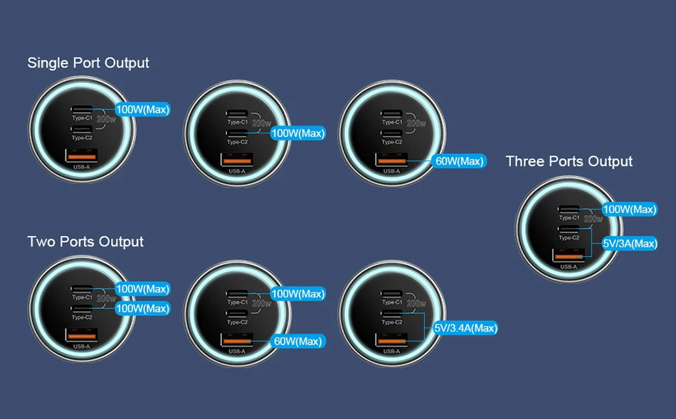 UHOMEBUY 200W Car Charger USB Type C Fast Charger 100W 65W 45W 20W PPS PD QC3.0 Quick Charger for Laptop iPhone 15 Samsung S23