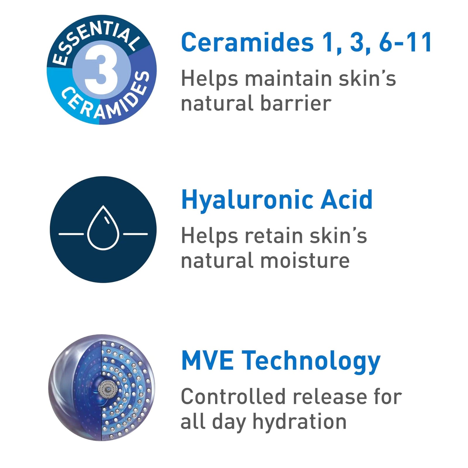 CeraVe Hydrating Facial Cleanser | Moisturizing Face Wash For Dry Skin | Hyaluronic Acid + Ceramides + Glycerin | Hydrating Cleanser For Normal To Dry Skin | National Eczema Association Certified - Evallys.com # #