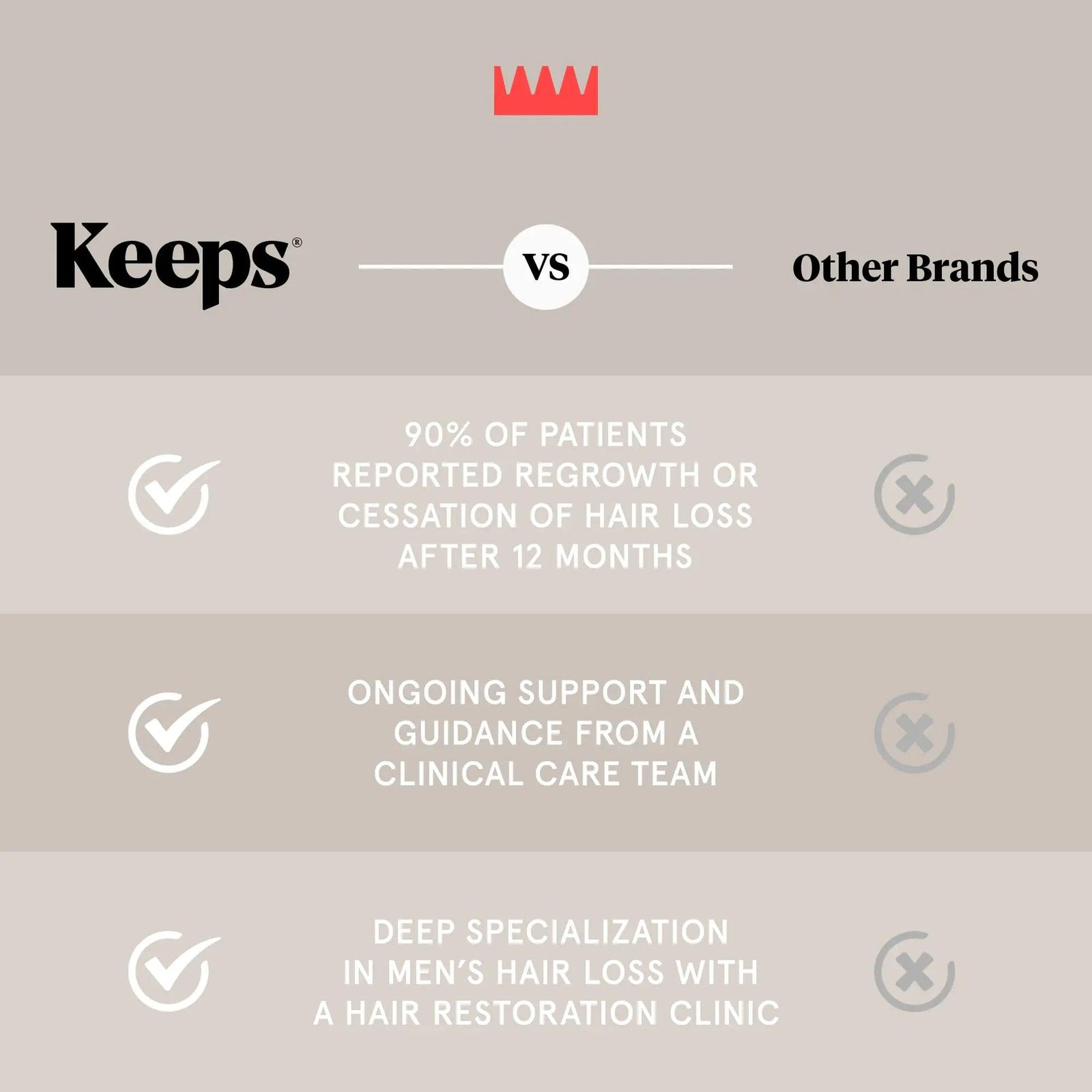Keeps Hair Growth Shampoo and Conditioner Set - Treatment for Thinning Hair and Hair Regrowth - Men's Hair Products Infused with Biotin, Caffeine, & Saw Palmetto Shampoo & Conditioner Set - Evallys.com # #