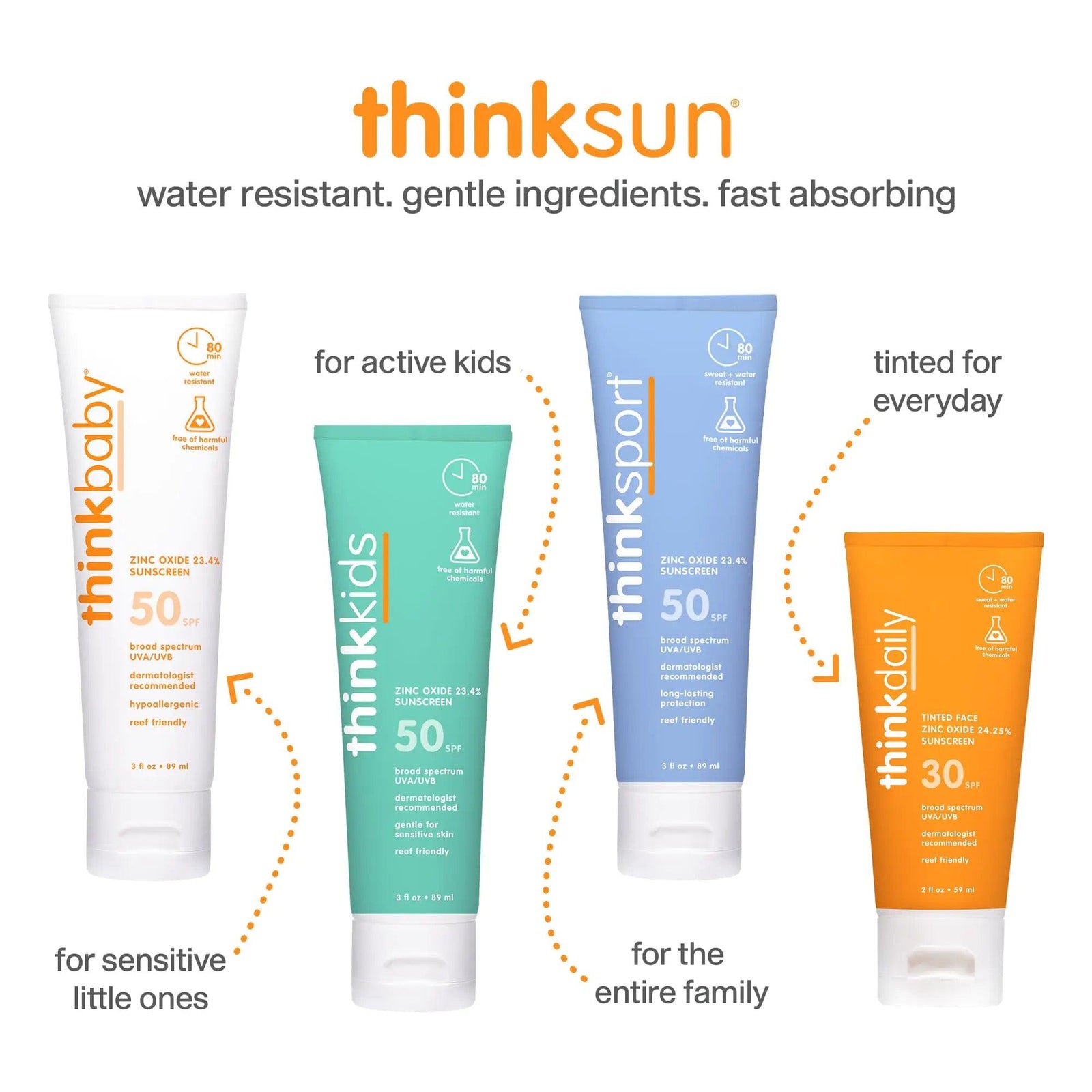 Thinksport SPF 50+ Mineral Sunscreen – Safe, Natural Sunblock for Sports & Active Use - Water Resistant Sun Cream –UVA/UVB Sun Protection – Vegan, Reef Friendly Sun Lotion, 6oz 6 Fl Oz (Pack of 1) - Evallys.com # #