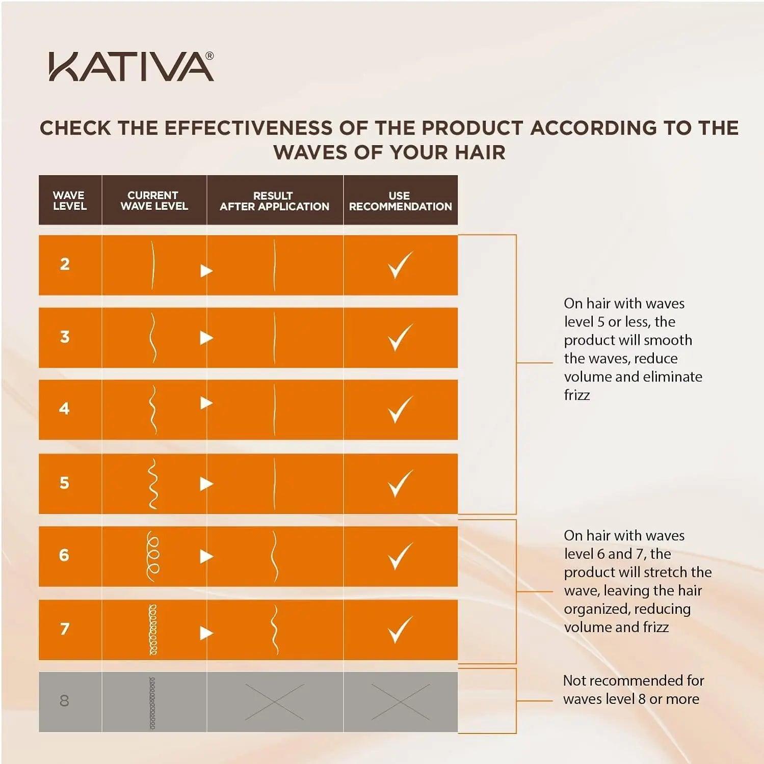 Kativa Brazilian Straightening Kit, 12 Weeks of Home Use Professional Straightening, with Organic Argan Oil, Shea Butter, Keratin & Amino Acids, for Straighter, Softer and Shinier Hair, All Hair Types - Evallys.com # #