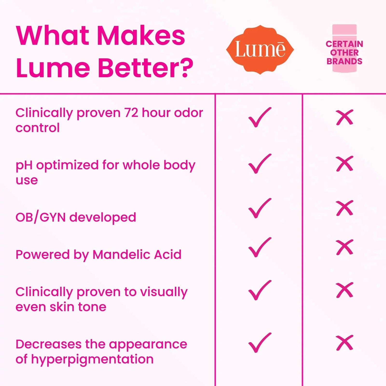 Lume Whole Body Deodorant - Invisible Cream Stick - 72 Hour Odor Control - Aluminum Free, Baking Soda Free, Skin Safe - 2.2 Ounce (Pack of 2) (Clean Tangerine) - Evallys.com # #