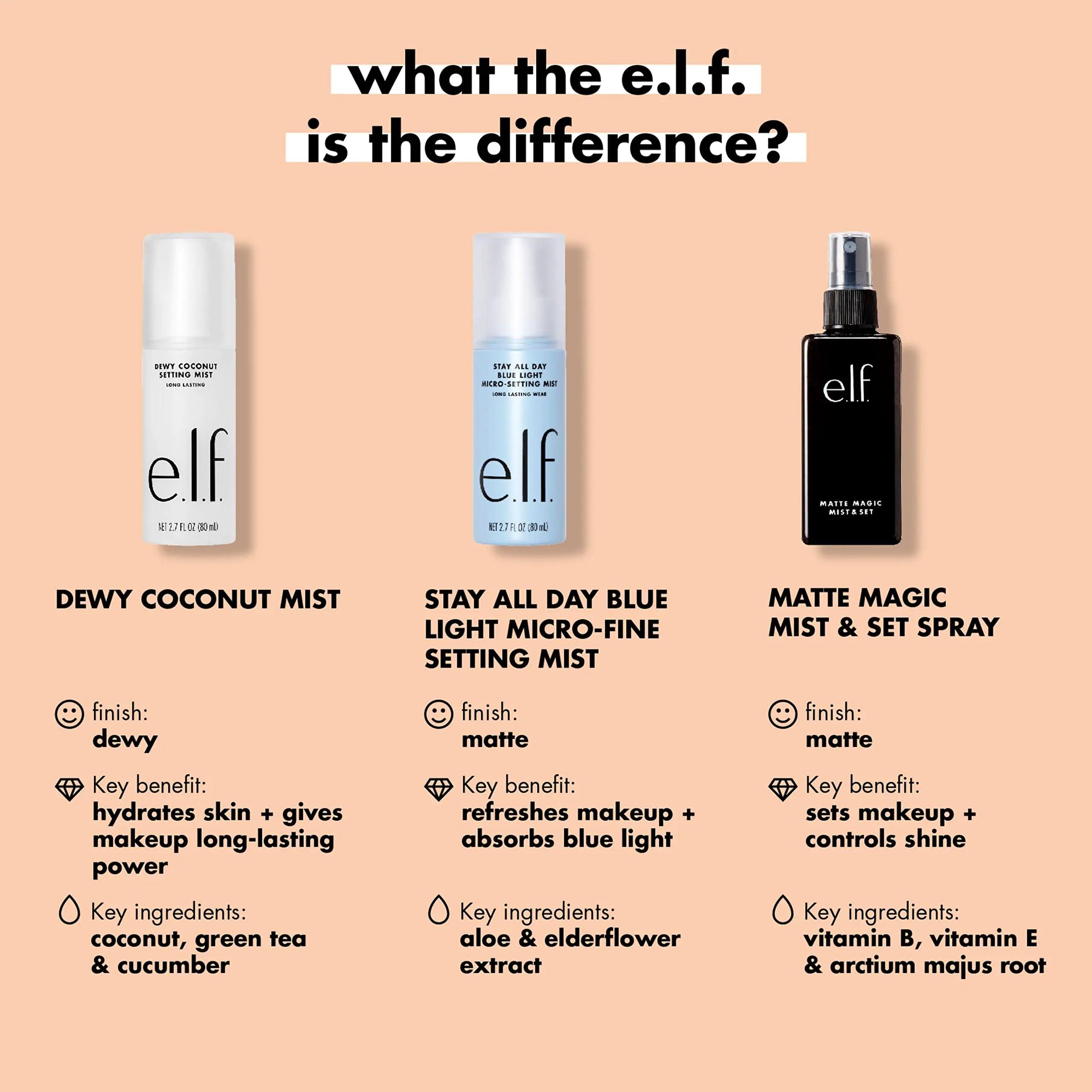 e.l.f., Matte Magic Mist & Set - Small, Lightweight, Long Lasting, Mattifying, Revitalizes, Controls Shine, Refreshes, Hydrates, All-Day Wear, 2.0 Fl Oz 3.2 Ounce (Pack of 1) - Evallys.com # #