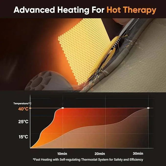Electric Neck and Shoulder Massager with Heat – Pain Relief Deep Tissue - Evallys.com