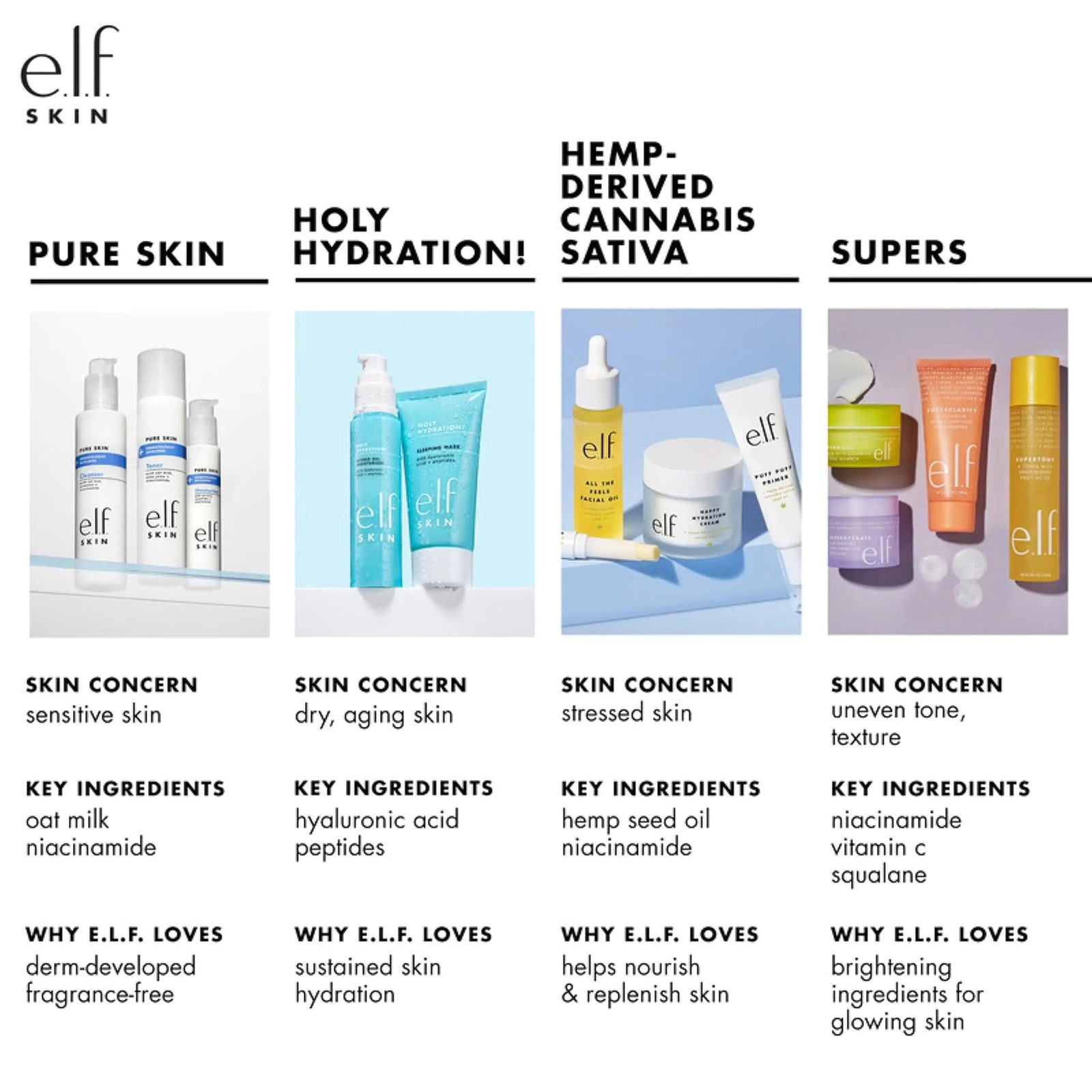 e.l.f. SKIN Daily Hydration Moisturizer, Ultra-Hydrating Formula, Infused with Aloe, Jojoba Oil & Shea Butter, Vegan & Cruelty-Free, 2.53 Fl Oz 2.53 Fl Oz (Pack of 1) - Evallys.com # #