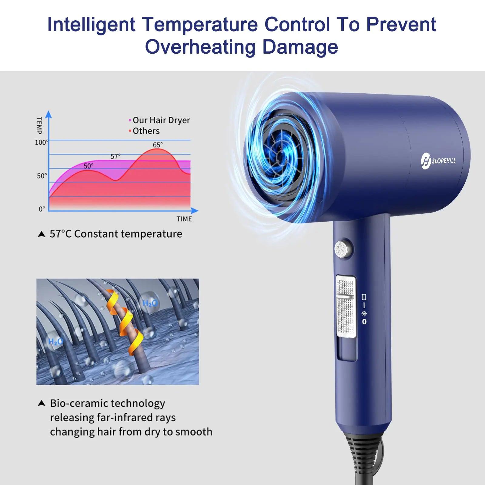 Slopehill Professional Ionic Hair Dryer, Powerful 1800W Fast Drying Low Noise Blow Dryer with 2 Concentrator Nozzle 1 Diffuser Attachments for Home Salon Travel (Prussian Blue) Prussian Blue - Evallys.com # #