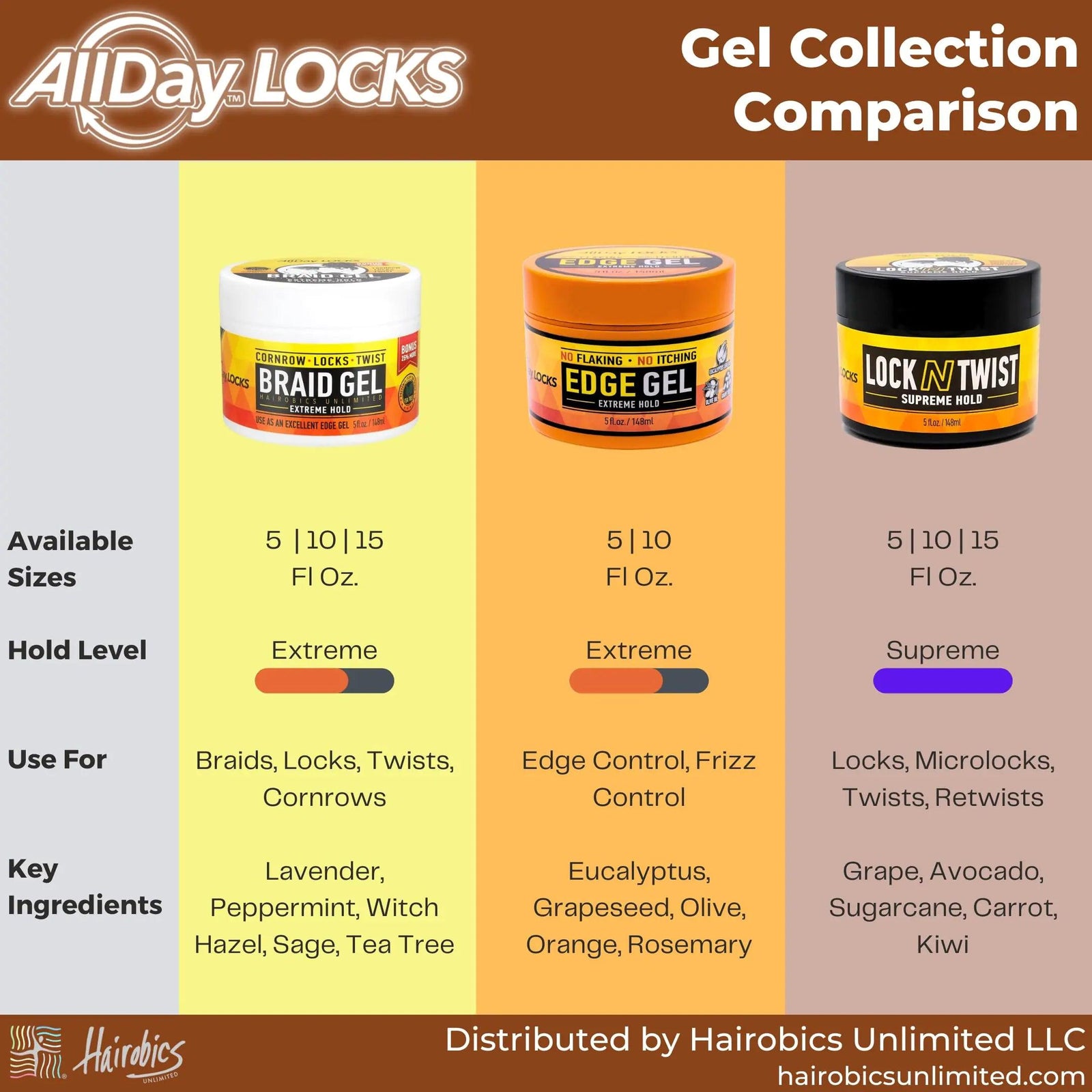 AllDay Locks Braid Gel | Extreme Hold, Smooths & Tames Frizz | No Flaking or Drying | High Shine, Long Lasting for Braids, Locks, Twists, Cornrows | 5 oz, 2-pack Lavender 5 Fl Oz (Pack of 2) - Evallys.com # #