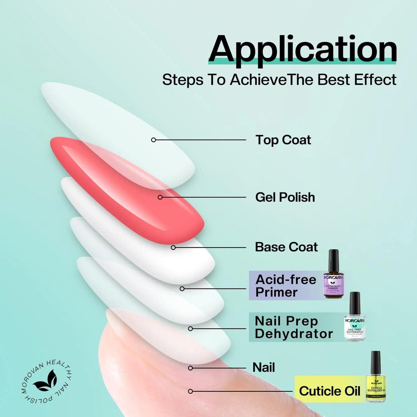 Morovan Nail Dehydrator and Primer with Cuticle Oil Set - Professional Nail Prep Dehydrator and Primer Set Long Lasting X-Strength Acid-Free Nail Primer for Acrylic Nails ＆ Gel Nails for Beginner - Evallys.com # #