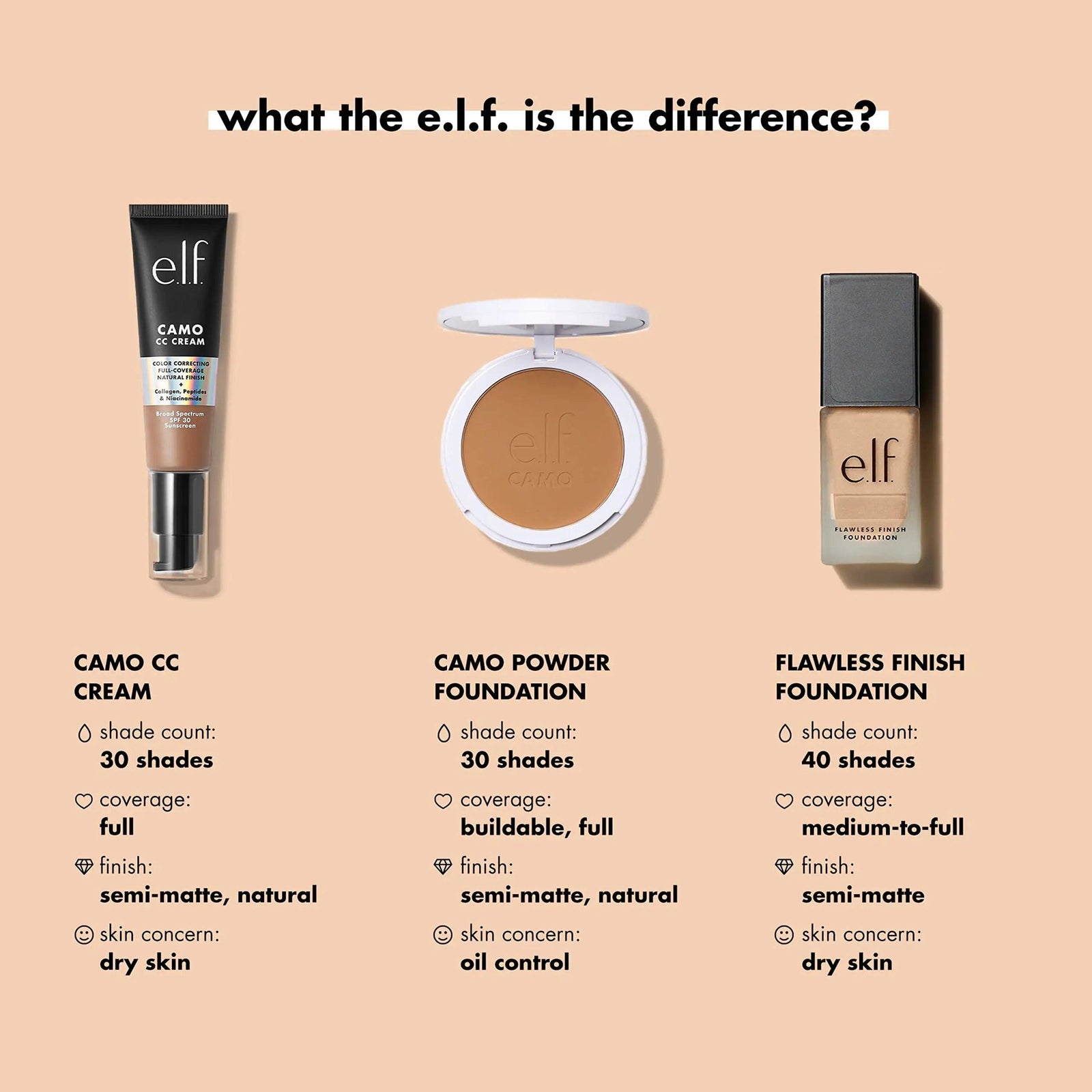 e.l.f. Flawless Finish Foundation, Lightweight & Medium Coverage, Semi-Matte Finish, Light Ivory, 0.68 Fl Oz (20mL) 0.68 Fl Oz (Pack of 1) - Evallys.com # #