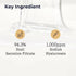 Advanced Snail Mucin 96% Power Repairing Essence, Snail Mucin 96% - Anti-Aging Serum, With Snail Secretion Filtrate For Dull And Damaged Skin, Anti-Aging & Discoloration Correcting(100ml/2 PCS) 2 PCS - Evallys.com # #