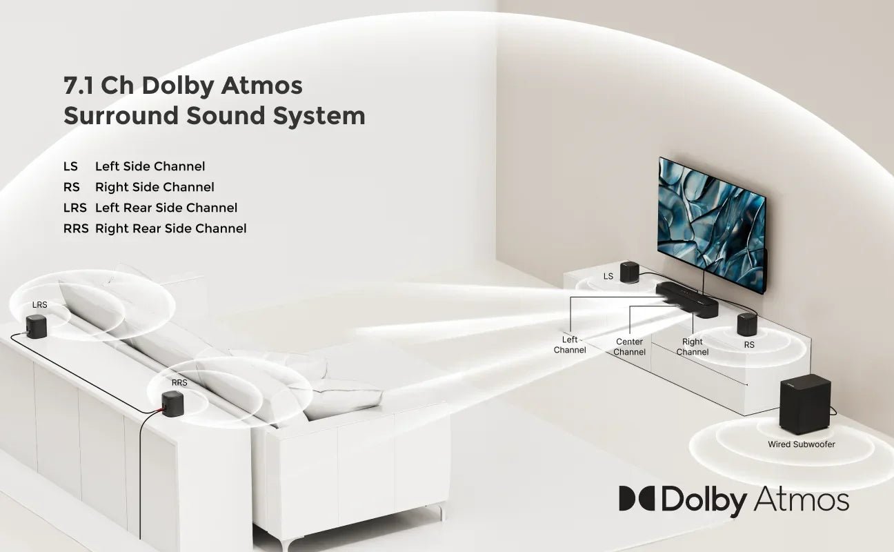 ULTIMEA 7.1ch Dolby Atmos Soundbar –350W Bluetooth Home Theater System - Evallys.com