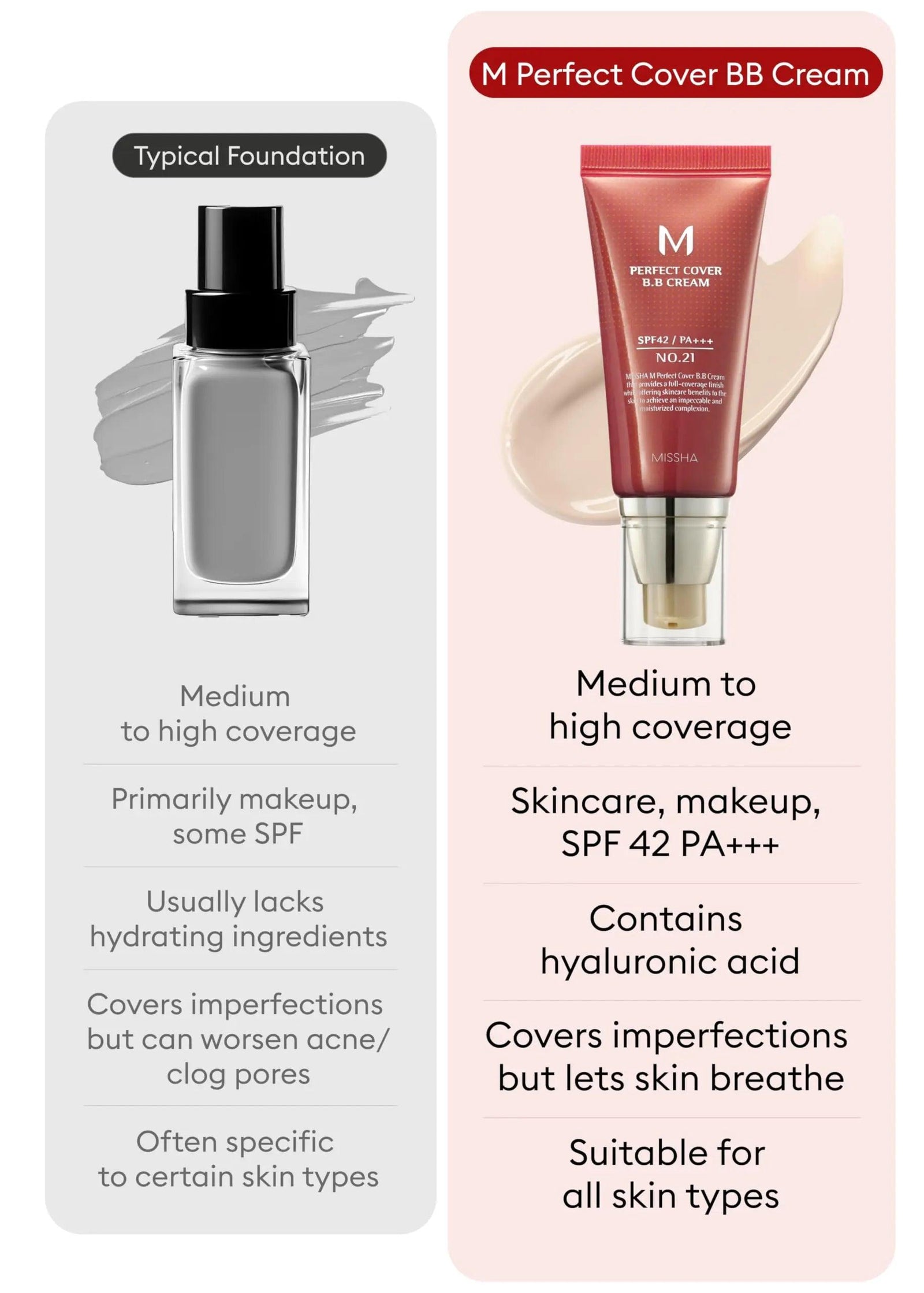 MISSHA M Perfect BB Cream No.21 (2 Pack) Light Beige for Bright Skin SPF 42 PA +++ 1.69 Fl Oz - Tinted Moisturizer for face with SPF 1.69 Fl Oz (Pack of 2) No.21 (Light Beige) - Evallys.com # #